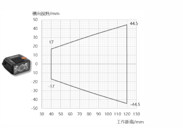 ？礛V-RD716-2智能读码器